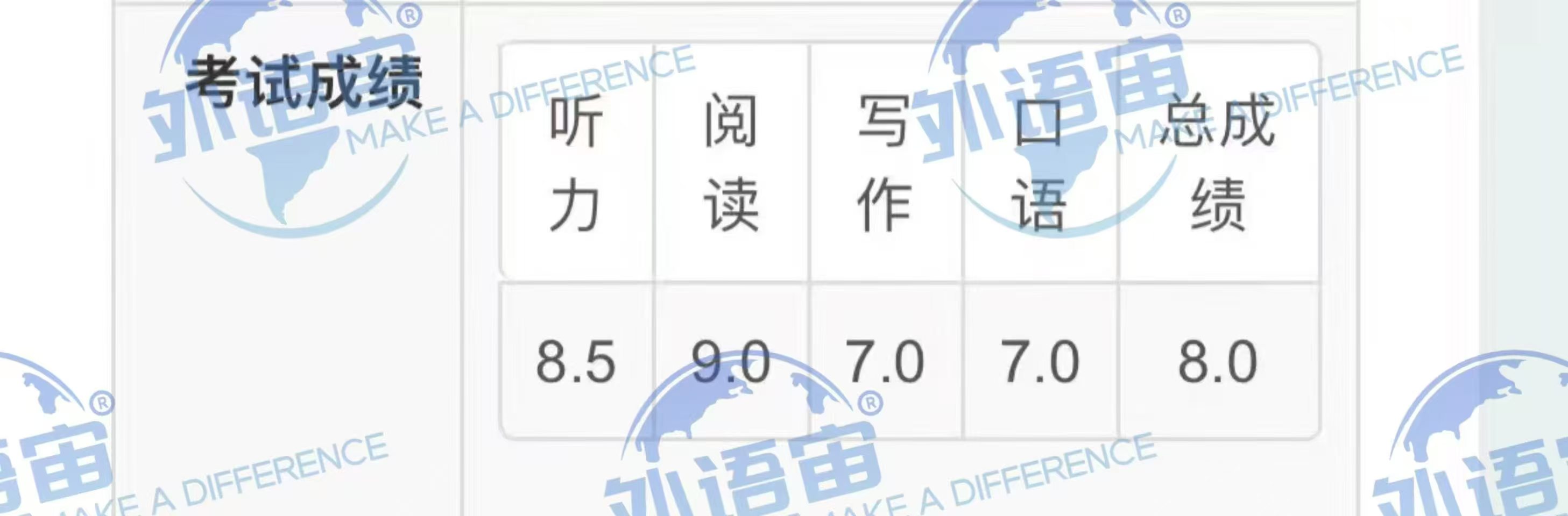 学员成绩单与反馈截图 13